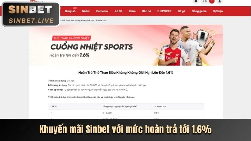 Các phương thức nạp tiền tx6668 trên di động